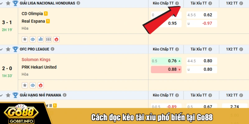 Cách đọc kèo tài xỉu phổ biến tại Go88