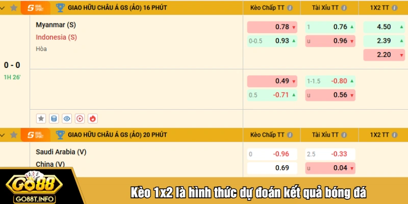 Kèo 1x2 là hình thức dự đoán kết quả bóng đá
