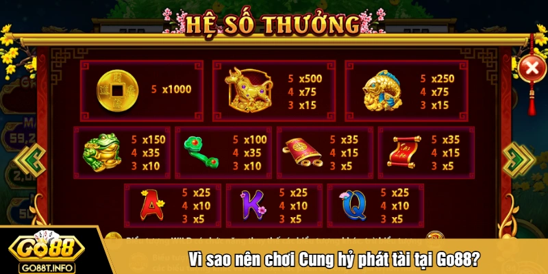 Vì sao nên chơi Cung hỷ phát tài tại Go88?